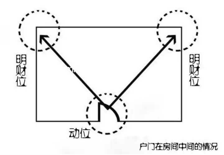 一般而言，家居中财位的采光相当重要，干净明亮可让财源滚滚而来
