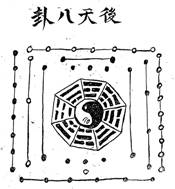 图8－9民国华安马坑《李氏族谱》所录镇宅先天八卦符、后天八卦符。