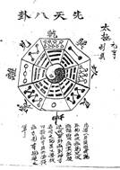 图8－9民国华安马坑《李氏族谱》所录镇宅先天八卦符、后天八卦符。